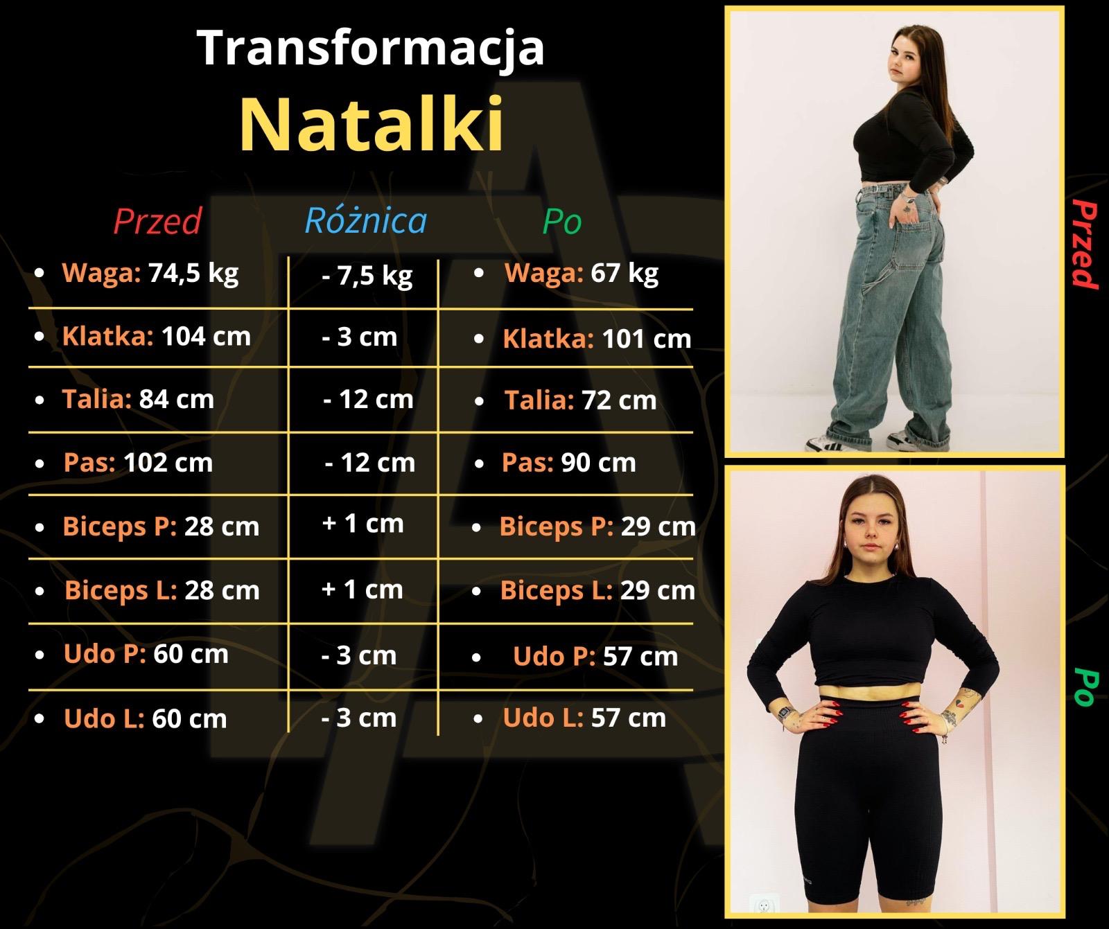 Metamorfoza sylwetki - Natalia